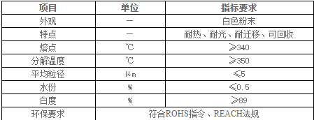 工程塑料專(zhuān)用環(huán)保阻燃劑